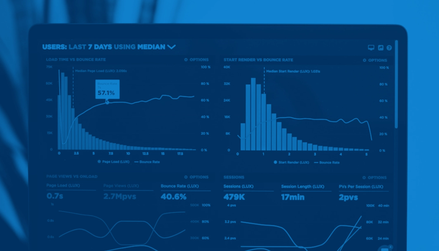 Understanding Digital Marketing Metrics